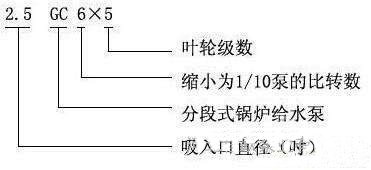 GC鍋爐給水離心泵型號