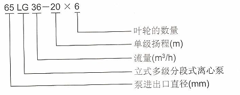 LG型立式多級(jí)離心泵型號(hào)