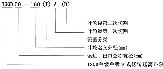 ISGD低轉(zhuǎn)速立式單級(jí)單吸離心泵型號(hào)