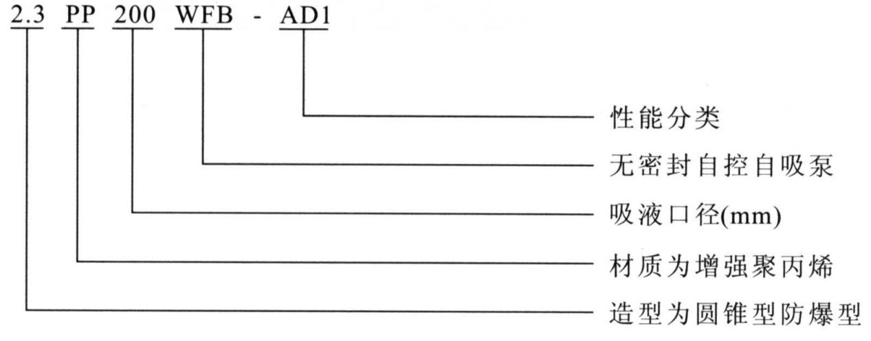 WFB無(wú)密封自控自吸泵型號(hào)