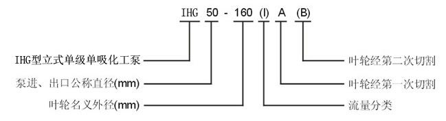 IHG立式單級(jí)單吸化工泵型號(hào)