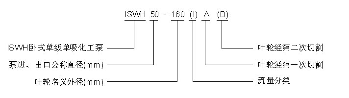 ISWH臥式單級(jí)單吸化工泵型號(hào)