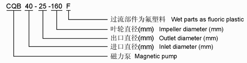 CQB-F氟塑料磁力泵型號