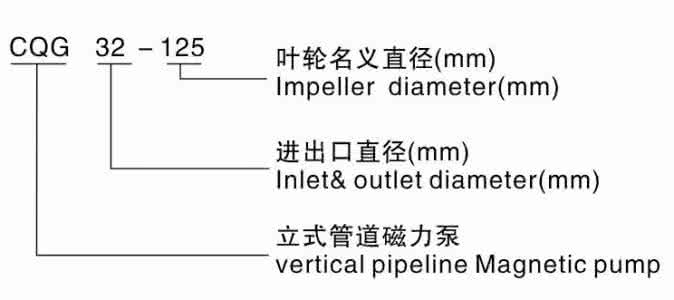 CQG立式磁力泵型號