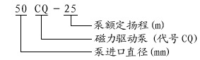 CQ磁力泵型號(hào)