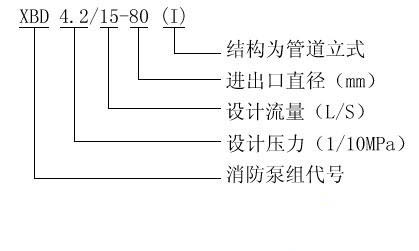 XBD-I多級(jí)消防泵型號(hào)